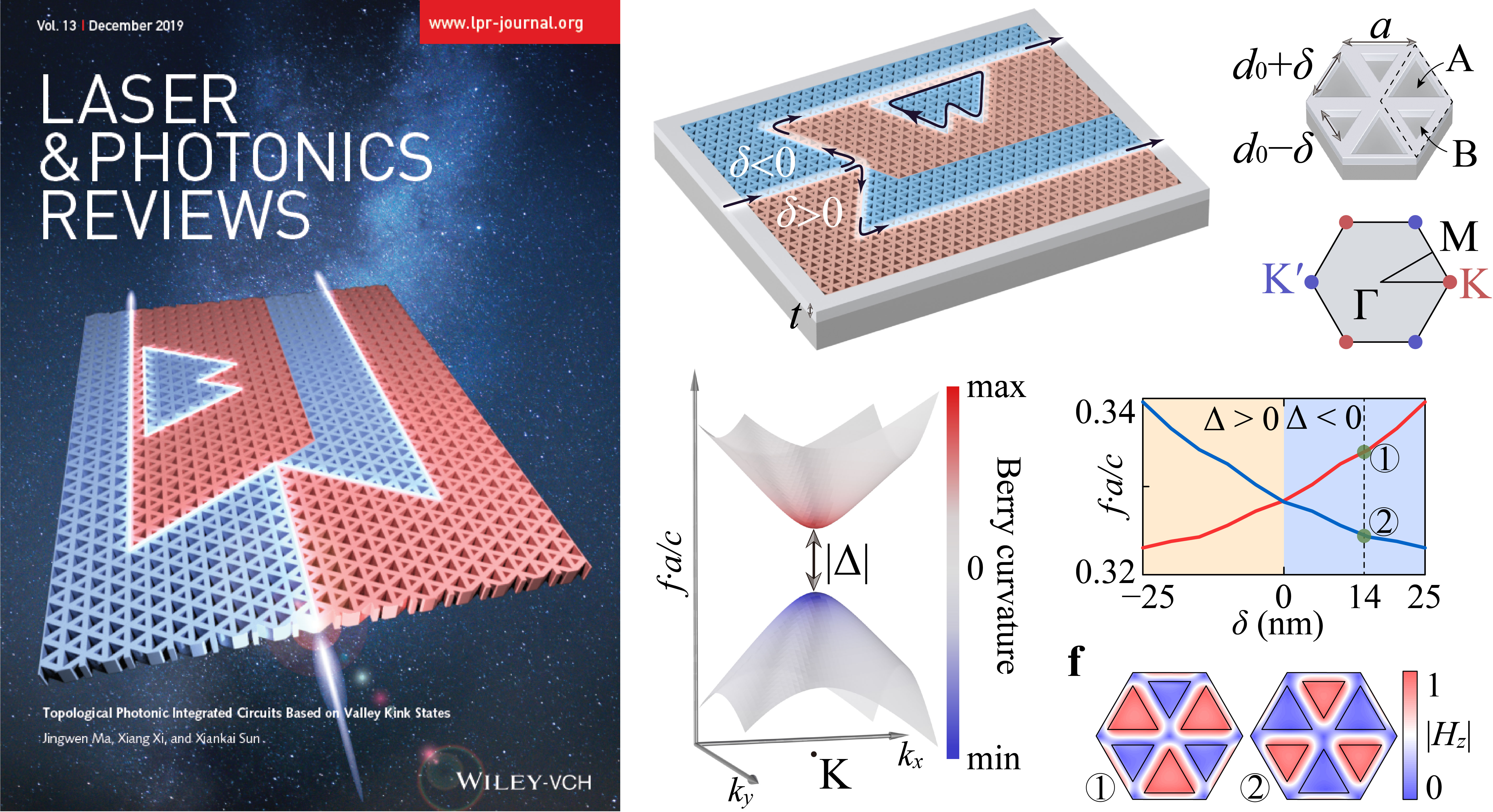 Valley photonic crystals